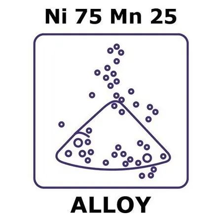 Sigma-Aldrich Nickel-manganese alloy, Ni75Mn25，粉末，最大粒径45微米，雾化，100 g