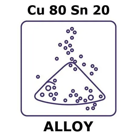 Sigma-Aldrich Copper-tin alloy, Cu80Sn20，粉末，最大粒径53微米，100克