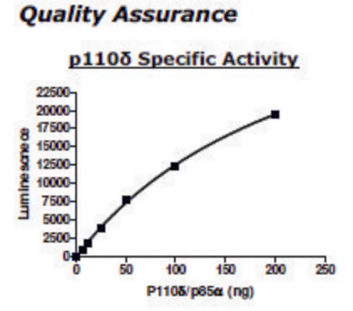 Sigma-Aldrich PI3 kinase (p110d/p85a) Active human,重组,在杆状病毒感染的昆虫细胞中表达,≥80%(SDS-PAGE)