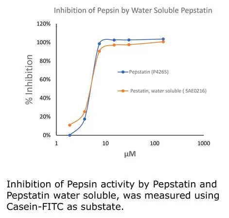 Sigma-Aldrich Pepstatin, water soluble,半合成,纯度>=95%