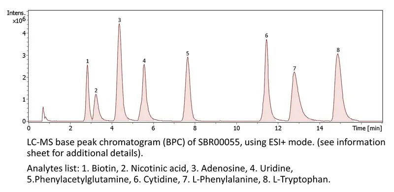 Sigma-Aldrich Polar Metabolites QC Mix,适用于LC-MS