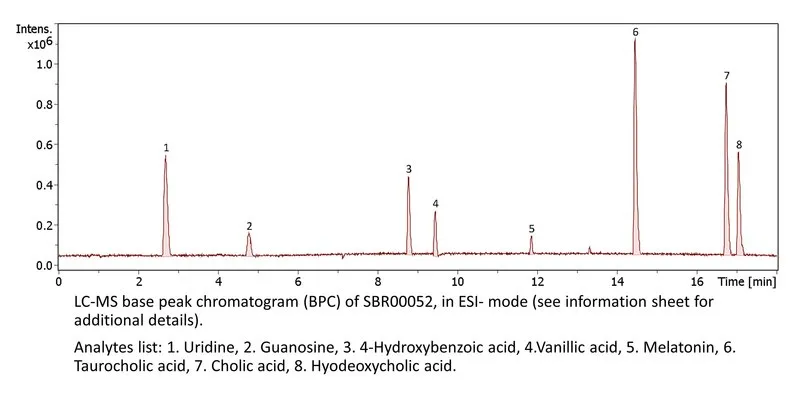 Sigma-Aldrich Semi Polar Metabolites QC Mix，适用于LC-MS