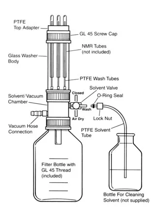 Sigma-Aldrich Five-position NMR tube cleaner system,管直径3 mm