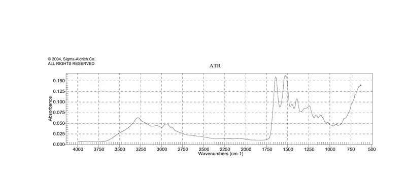 Sigma-Aldrich ProteoMass ™ 细胞色素 c MALDI-MS 标准品,10 nmol小瓶,(M+H+)12,361.96 Da(计算值)