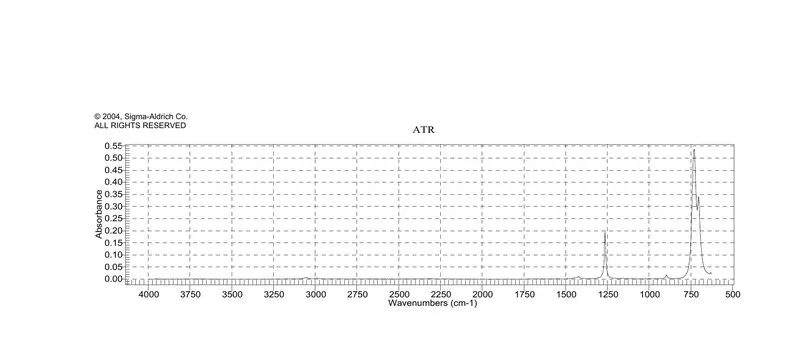Sigma-Aldrich 二氯甲烷,适用于HPLC,≥99.9%,含有40-150 ppm戊烯作为稳定剂
