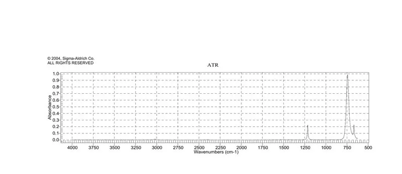 Sigma-Aldrich 氯仿,ACS试剂,≥99.8%,含0.5-1.0%乙醇作为稳定剂