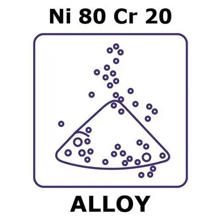Sigma-Aldrich Nickel-chromium alloy, Ni80Cr20，粉末，最大粒径75微米，100克