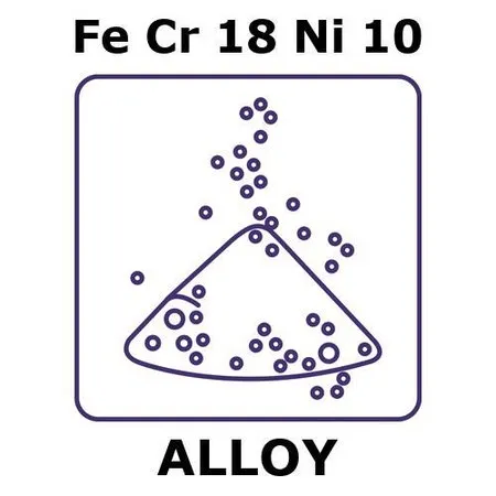 Sigma-Aldrich 不锈钢-AISI 304 合金，FeCr18Ni10，粉末，最大粒径45微米，100克