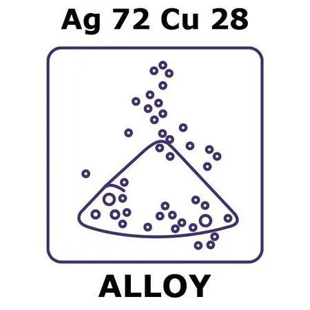 Sigma-Aldrich Silver-copper alloy, Ag72Cu28，粉末，最大粒径45微米，50克