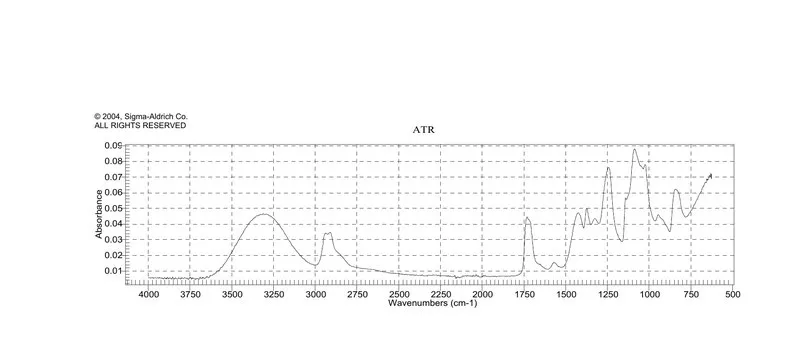 Sigma-Aldrich 聚乙烯醇，平均分子量130,000，99+%水解