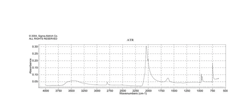 Sigma-Aldrich 硫氰酸钾,BioXtra,≥99.0%