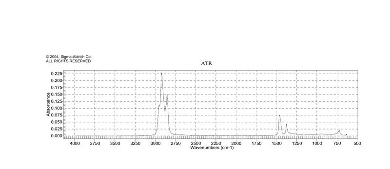 Sigma-Aldrich 矿物油,轻质油,适用于PCR,适用于制备Nujol Mulls用于红外光谱