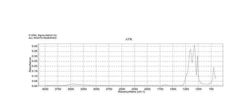 Sigma-Aldrich 硫酸镁 溶液,分子生物学,1.00 M±0.04 M