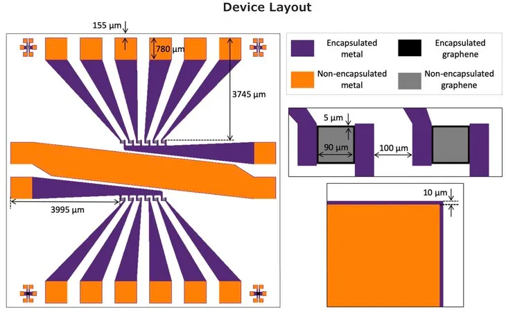 Sigma-Aldrich Graphene FET chip,S20