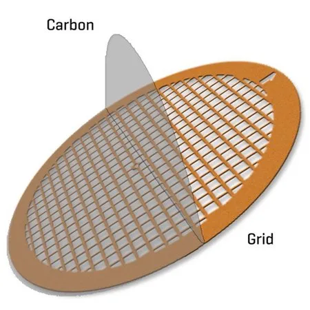Sigma-Aldrich Carbon Film Supported Copper Grid，碳膜支撑的铜网格，标准厚度，网格尺寸400目，每盒50个