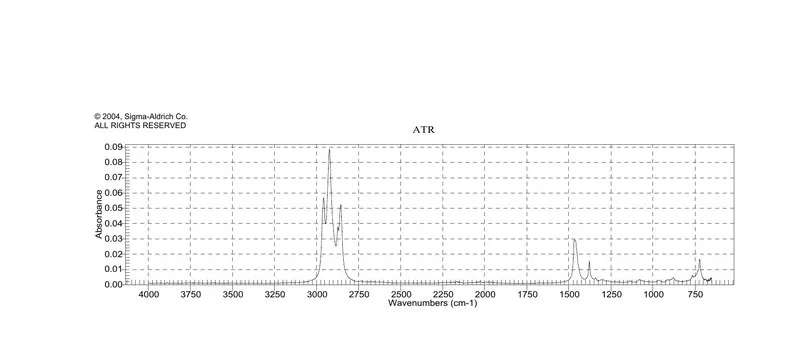 Sigma-Aldrich 辛烷，电子级，≥99.999%金属基，≥99%（CP）