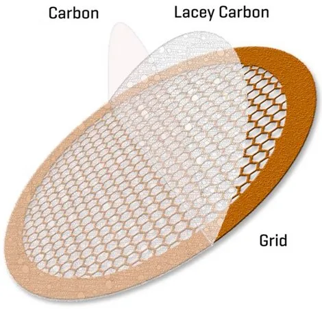 Sigma-Aldrich Continuous Ultrathin Carbon Film Coated Lacey Carbon Supported Copper Grid，连续超薄碳膜涂层莱西碳支撑铜网格，网格尺寸300目，25盒