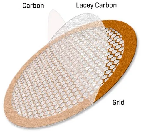 Sigma-Aldrich Continuous Ultrathin Carbon Film Coated Lacey Carbon Supported Copper Grid，连续超薄碳膜涂层莱西碳支撑铜网格，网格尺寸400目，25盒