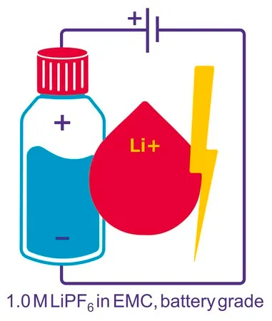 Sigma-Aldrich 六氟磷酸锂 溶液，溶于碳酸甲乙酯中，1.0 M LiPF6溶于EMC中，电池级