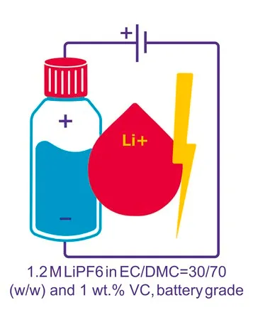 Sigma-Aldrich 六氟磷酸锂 溶液，在碳酸亚乙酯和碳酸二甲酯中，含碳酸亚乙烯酯添加剂，1.2 M LiPF6，EC/DMC = 30/70（w/w）+1 wt. %VC，电池级，≥99.95%痕量金属