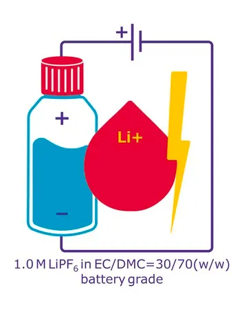 Sigma-Aldrich 六氟磷酸锂 溶液,在碳酸亚乙酯和碳酸二甲酯中,EC/DMC=30/70(w/w)中的1 M LiPF 6,电池级