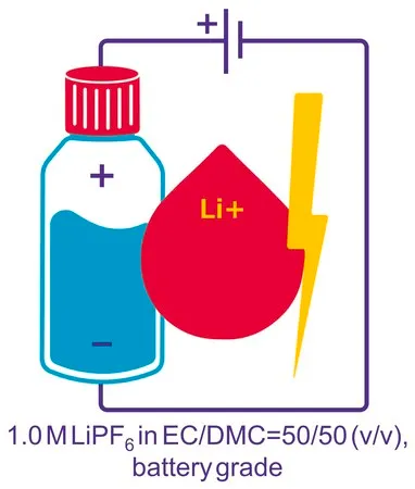 Sigma-Aldrich 六氟磷酸锂 溶液,在碳酸亚乙酯和碳酸二甲酯中,1.0M LiPF6在EC/DMC = 50/50(v/v)中,电池级