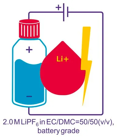 Sigma-Aldrich 六氟磷酸锂 溶液,在碳酸亚乙酯和碳酸二甲酯中,2.0M LiPF6在EC/DMC = 50/50(v/v)中,电池级
