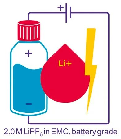 Sigma-Aldrich 六氟磷酸锂 溶液,在碳酸甲乙酯中,2.0 M LiPF6 EMC,电池级