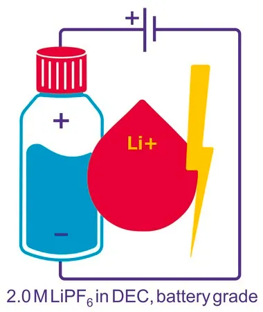 Sigma-Aldrich 六氟磷酸锂 溶液,在碳酸丙烯酯中,2.0 M LiPF6 PC,电池级