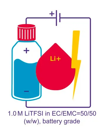 Sigma-Aldrich Lithium bis(trifluoromethanesulfonyl)imide solution,在碳酸亚乙酯和碳酸甲乙酯中,1.0M LiTFSI,EC/EMC = 50/50(w/w),电池级