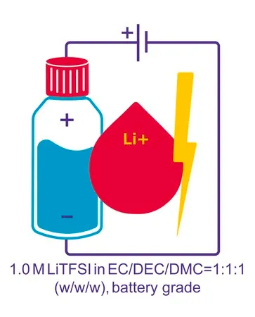Sigma-Aldrich Lithium bis(trifluoromethanesulfonyl)imide solution,在碳酸亚乙酯、碳酸二乙酯和碳酸二甲酯中,1.0M LiTFSI在EC/DEC/DMC中= 1 ∶ 1 ∶ 1(w/w/w),电池级