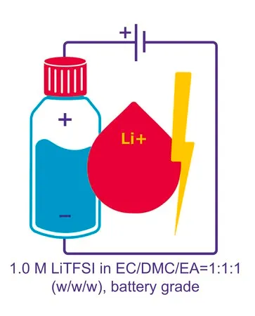 Sigma-Aldrich Lithium bis(trifluoromethanesulfonyl)imide solution,在碳酸亚乙酯、碳酸二甲酯和乙酸乙酯中,1.0M LiTFSI在EC/DMC/EA中= 1:1:1(w/w/w),电池级