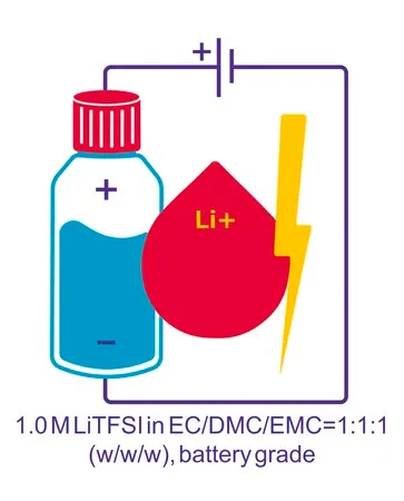 Sigma-Aldrich Lithium bis(trifluoromethanesulfonyl)imide solution,在碳酸亚乙酯、碳酸二甲酯和碳酸甲乙酯中,1.0M LiTFSI在EC/DMC/EMC中= 1:1:1(w/w/w),电池级