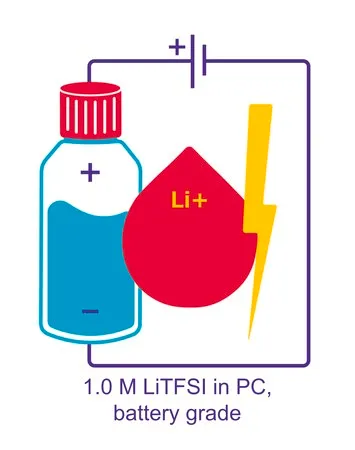 Sigma-Aldrich Lithium bis(trifluoromethanesulfonyl)imide solution,在碳酸丙烯酯中,1.0 M LiTFSI在PC中,电池级
