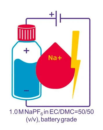 Sigma-Aldrich Sodium hexafluorophosphate solution，在碳酸亚乙酯和碳酸二甲酯中，1.0 M NaPF6在EC/DMC中= 50/50（v/v），电池级
