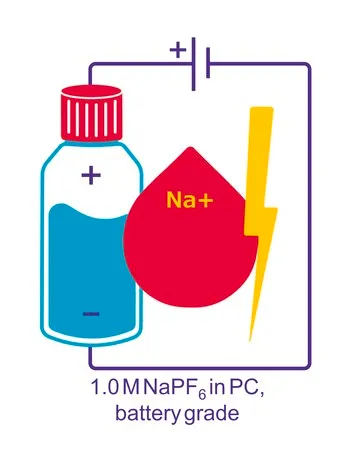Sigma-Aldrich Sodium hexafluorophosphate solution，在碳酸丙烯酯中，1.0 M（NaPF6在PC中），电池级