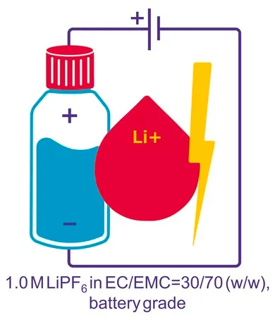 Sigma-Aldrich Lithium hexafluorophosphate solution，在碳酸亚乙酯和碳酸甲乙酯中，在EC/EMC=30/70（w/w）中的1 M LiPF 6，电池级