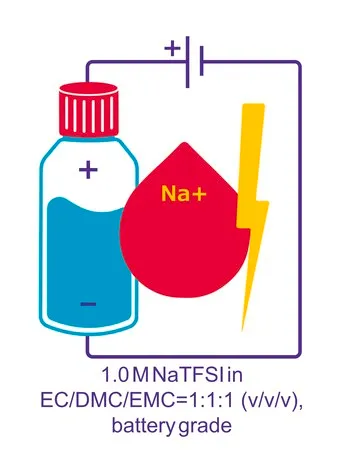 Sigma-Aldrich Sodium bis(trifluoromethanesulfonyl)imide solution，在碳酸亚乙酯、碳酸二甲酯和碳酸甲乙酯中，1.0 M NaTFSI在EC/DMC/EMC中= 1：1：1（v/v/v），电池级