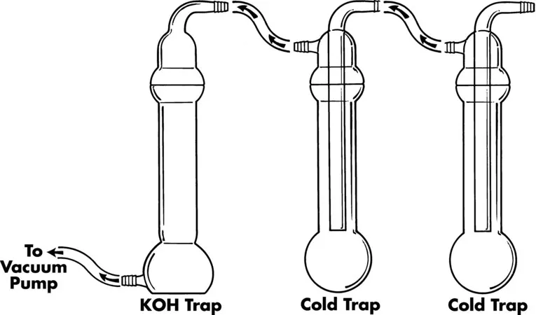 Sigma-Aldrich Aldrich® KOH trap，标准，长450 mm，内径50 mm