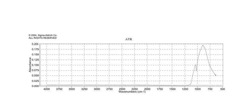 Sigma-Aldrich 氮化硅，主要为β相，一次粒径≤10 μm