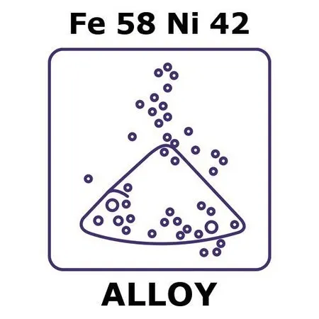 Sigma-Aldrich Iron/nickel，粉末，45最大零件尺寸（微米），Fe 58%/Ni 42%，重量100 g，雾化状态