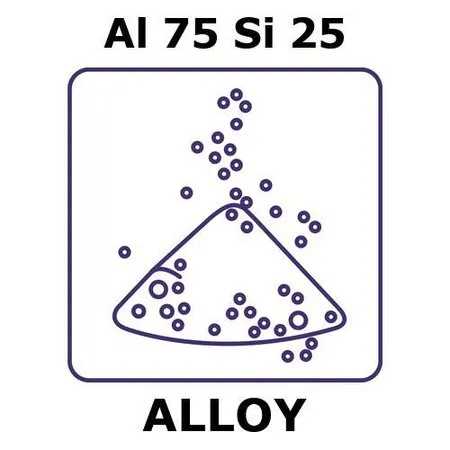Sigma-Aldrich Aluminum-silicon alloy, Al75Si25，粉末，最大粒径150微米，合金前体，50克