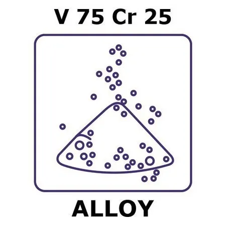 Sigma-Aldrich Vanadium-chromium alloy, V75Cr25，粉末，最大粒径150微米，合金前体，50克