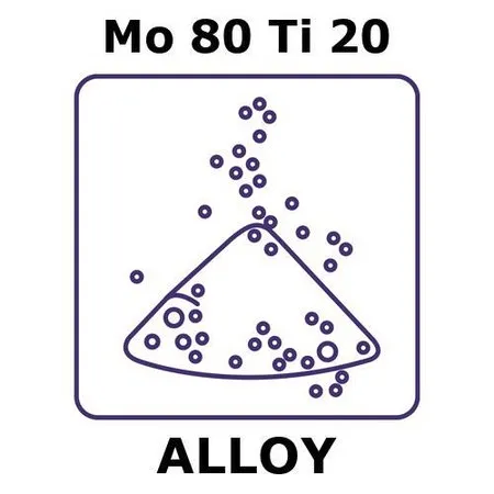 Sigma-Aldrich Molybdenum-titanium alloy, Mo80Ti20，粉末，最大粒径150微米，合金前体，500克