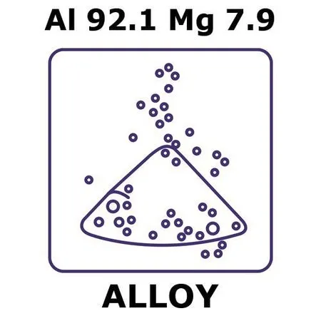 Sigma-Aldrich Aluminum-magnesium alloy, Al92.1Mg7.9，粉末，最大粒径63微米，雾化，50克