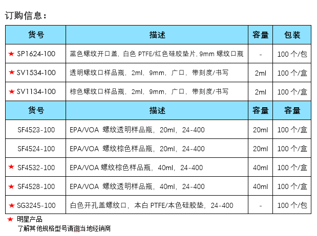 色谱进样瓶介绍