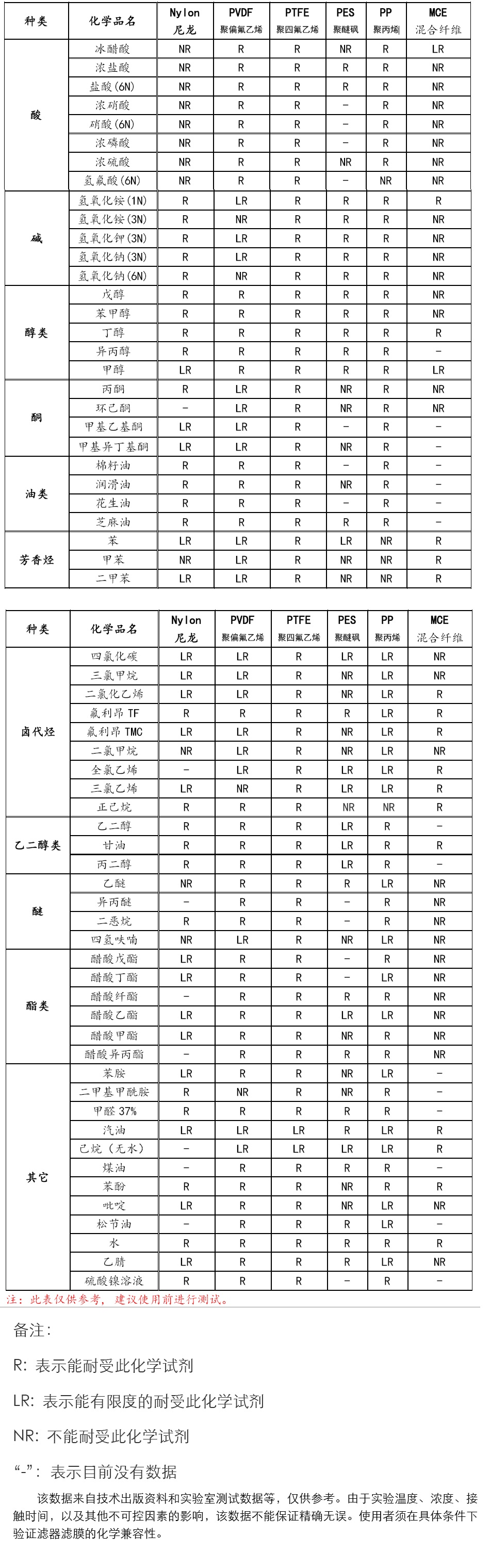 针式滤器怎么选?