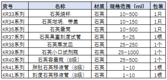 NEW!!炽热的夏天也有一颗玻璃心,耗材推荐—玻璃、石英篇
