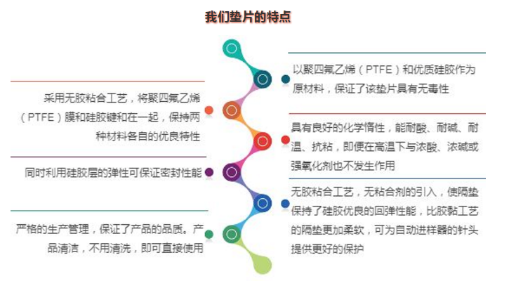 NEW!!弗霓产品介绍—色谱自动进样小瓶
