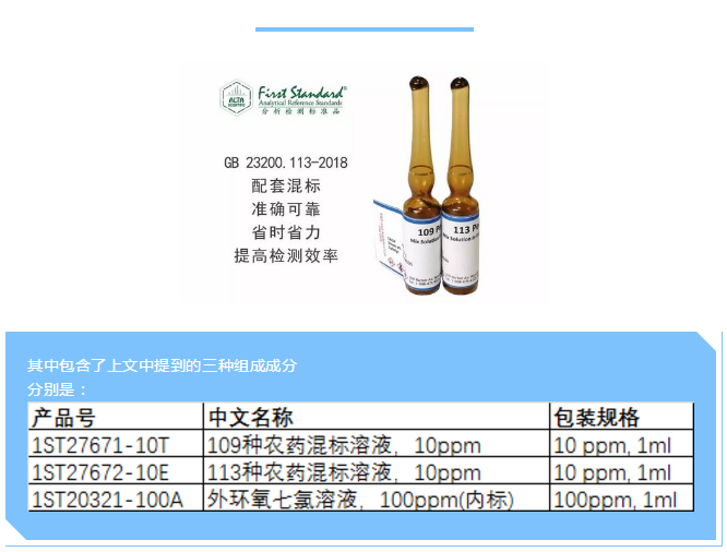 NEW!!植物源性农残新国标—GB 23200.113-2018发布,弗霓配套混标已备好!!